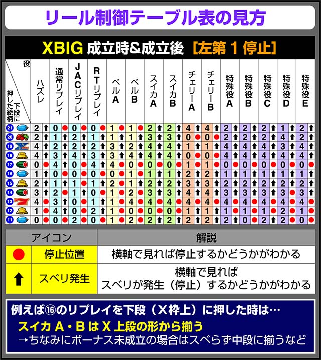 バーサスリヴァイリール制御