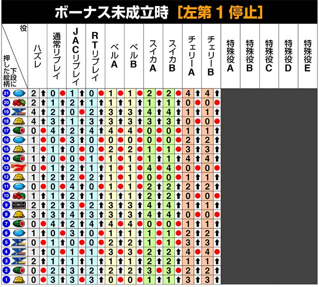 バーサスリヴァイリール制御