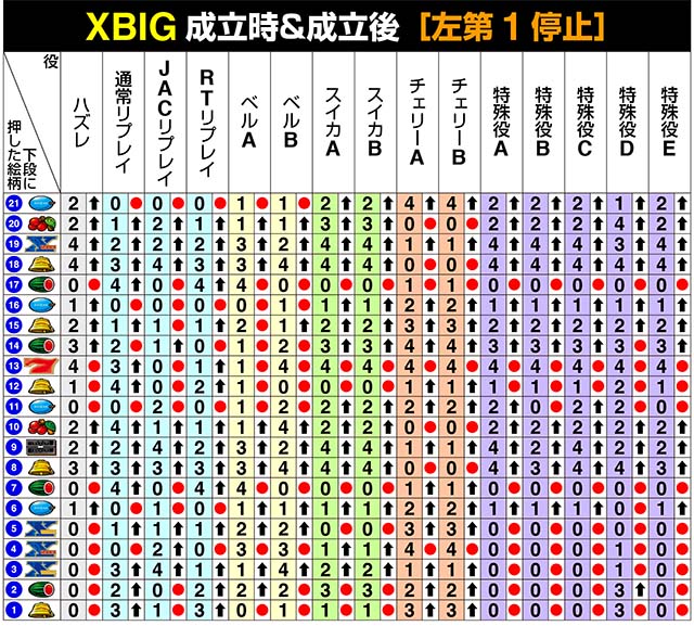 バーサスリヴァイリール制御