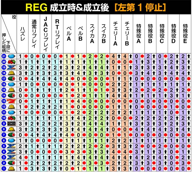 バーサスリヴァイリール制御