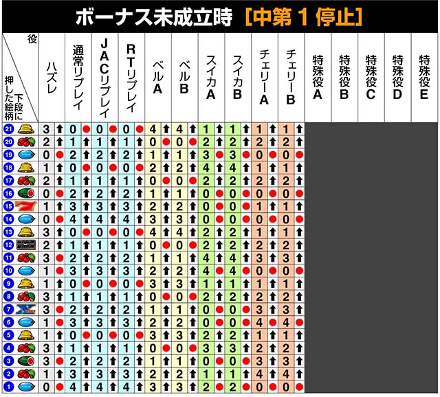 バーサスリヴァイリール制御