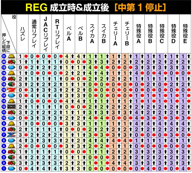 バーサスリヴァイリール制御