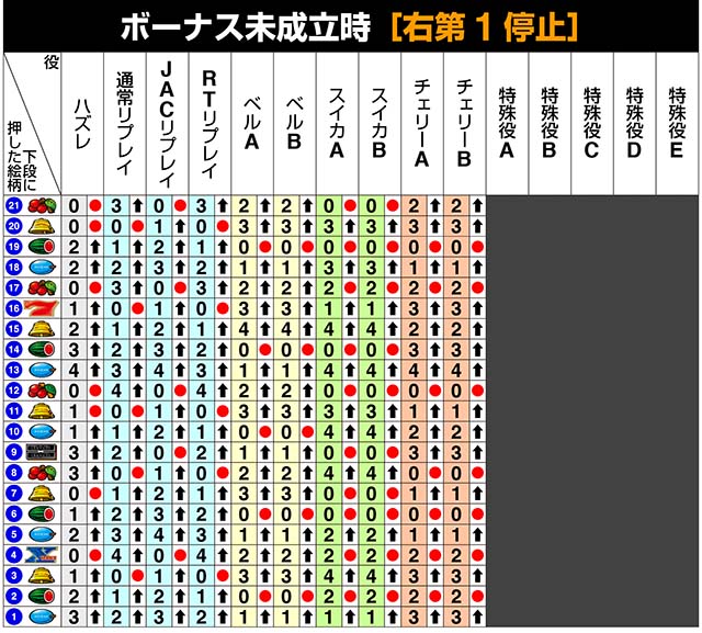 バーサスリヴァイリール制御