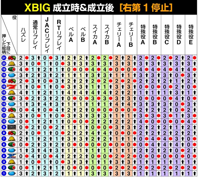 バーサスリヴァイリール制御