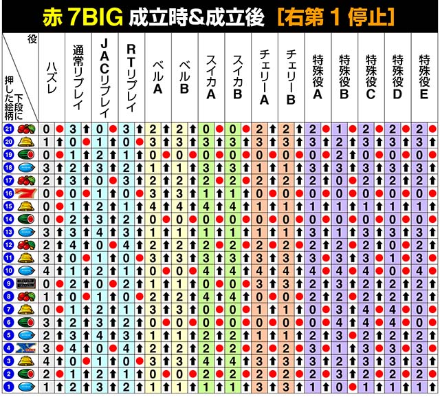 バーサスリヴァイリール制御