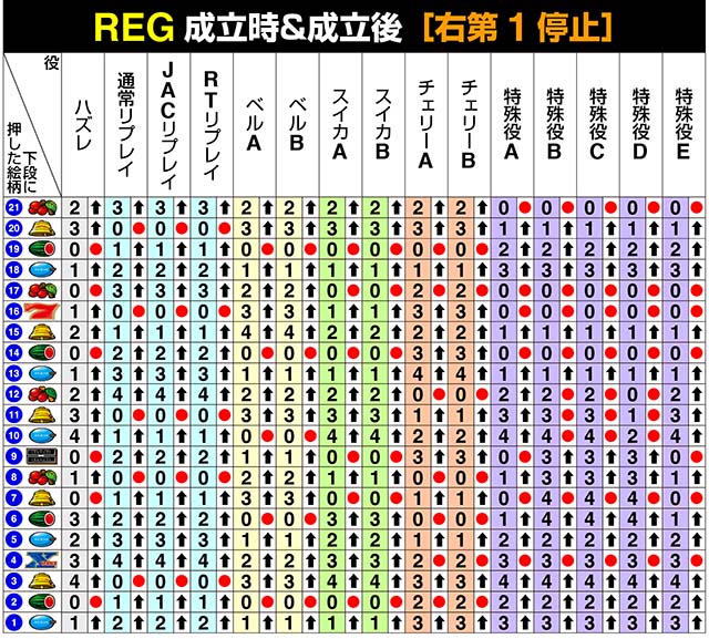 バーサスリヴァイリール制御