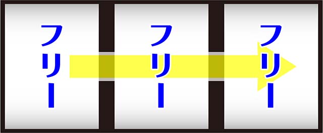 バーサスリヴァイズREG打ち方