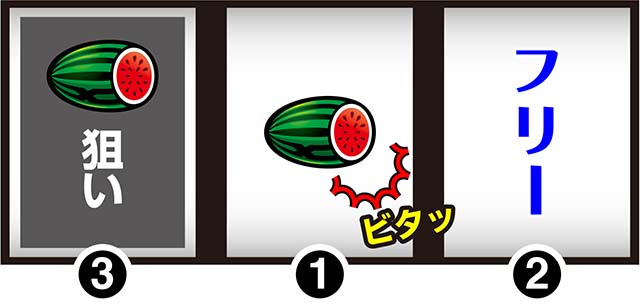 バーサスリヴァイズREG打ち方