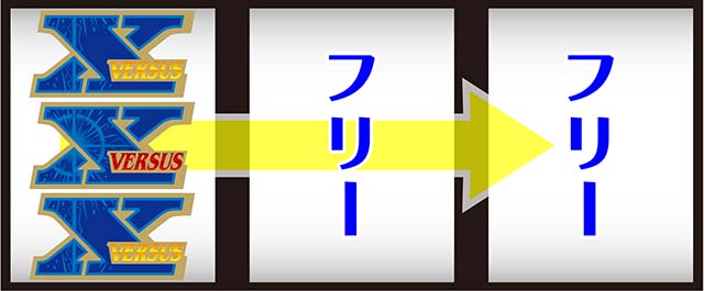 バーサスリヴァイズREG打ち方