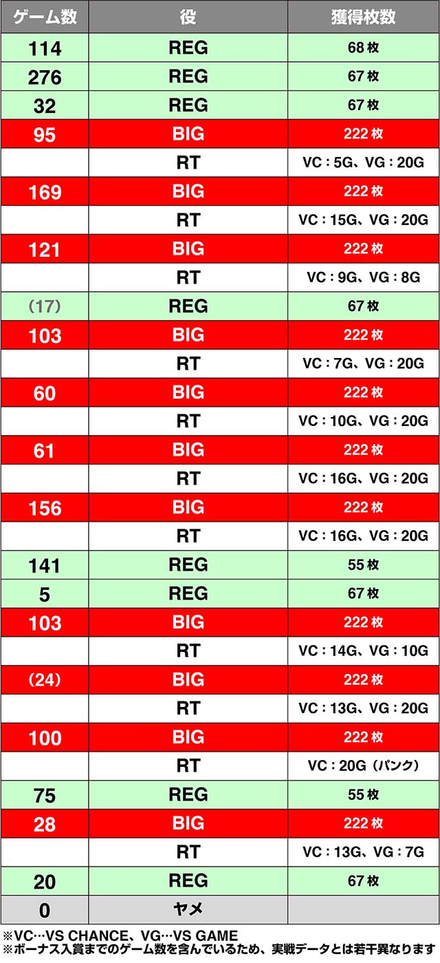 バーサスリヴァイズ実戦