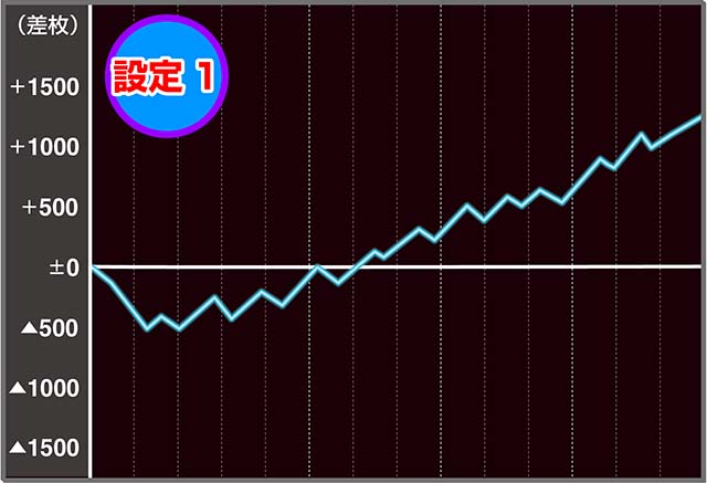 バーサスリヴァイズ実戦