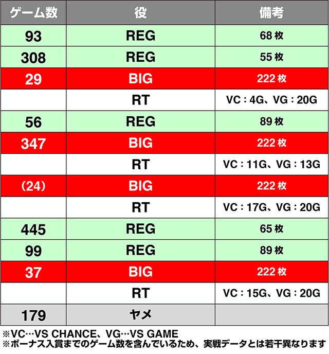バーサスリヴァイズ実戦