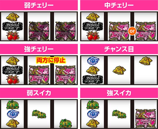 シンデレラブレイド4レア役の停止形