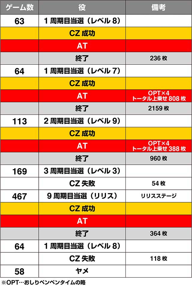シンデレラブレイド4実戦