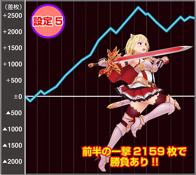 シンデレラブレイド4実戦