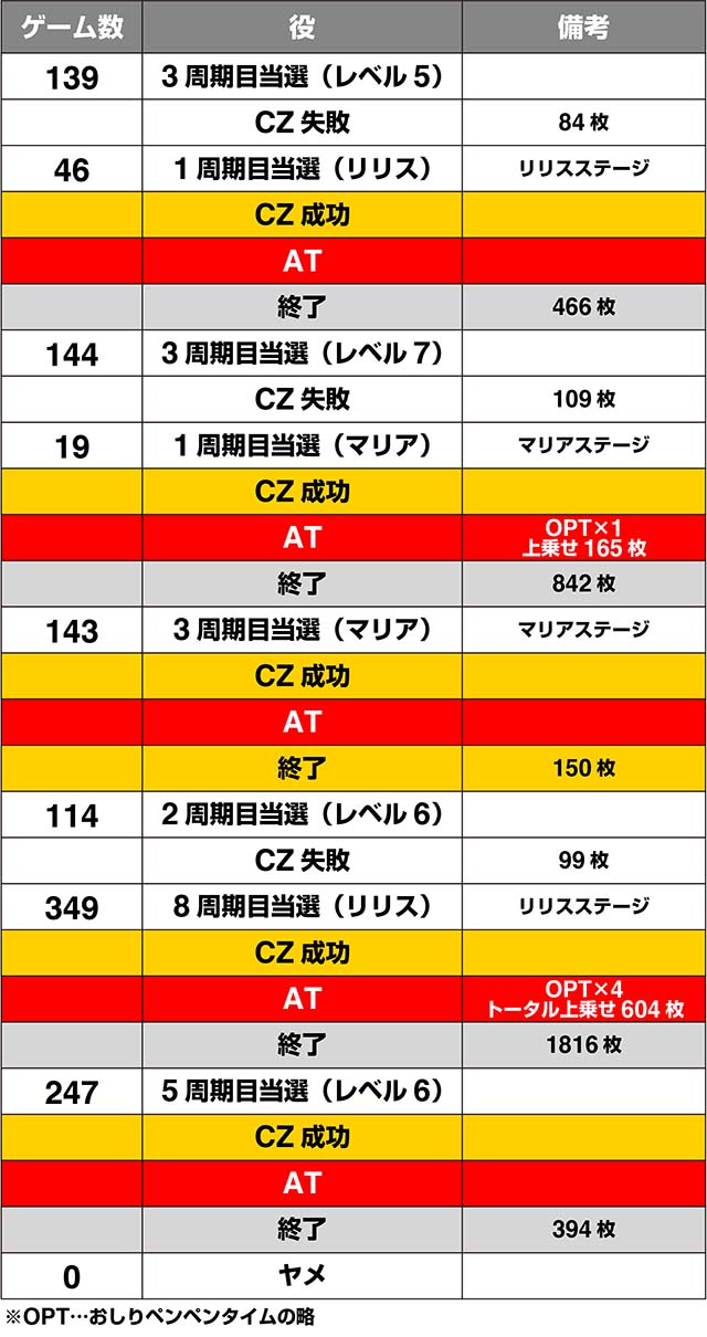 シンデレラブレイド4実戦