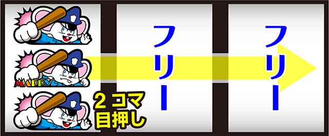 マッピーBIG打ち方技術介入