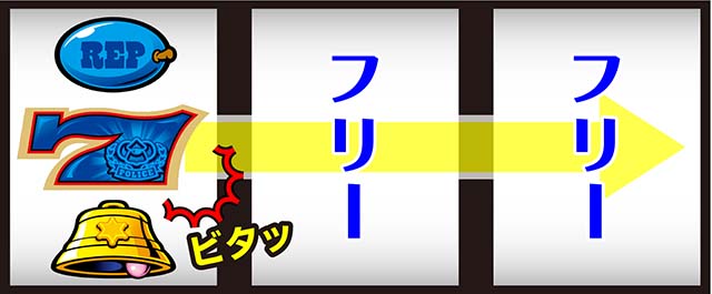 マッピーBIG打ち方技術介入