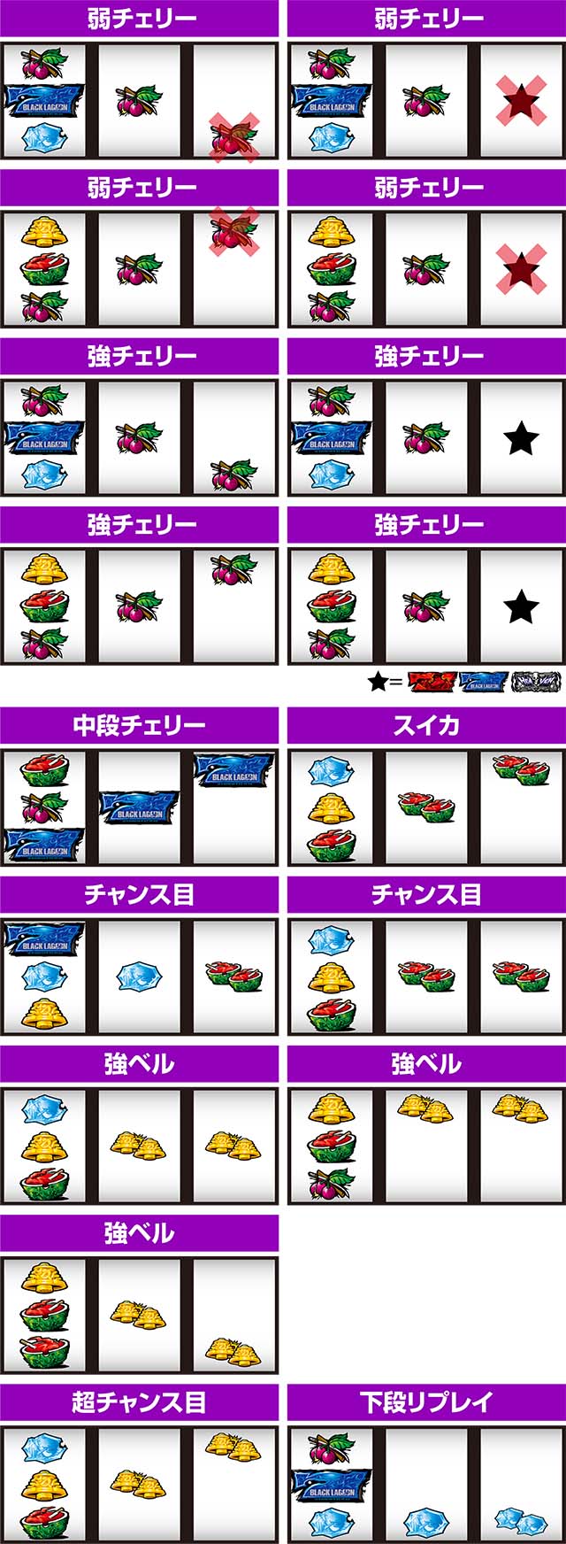 ブラクラ0青7狙いレア役の停止形