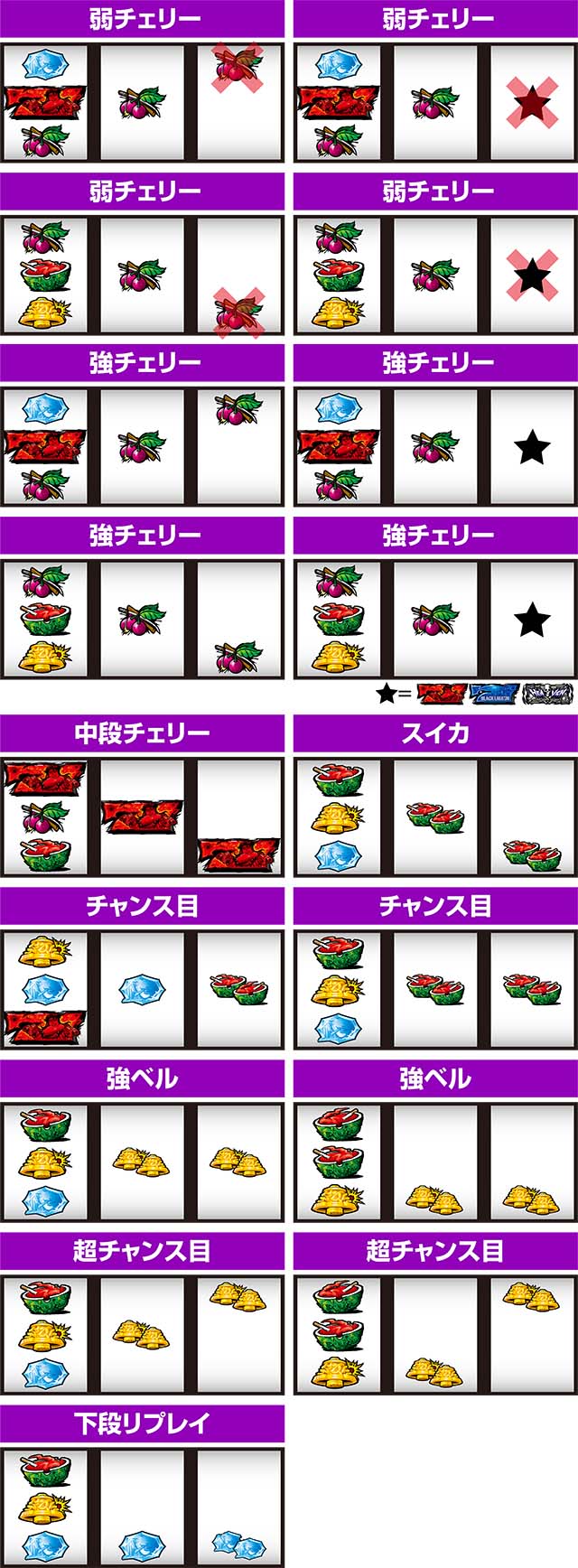 ブラクラ0赤7狙いレア役の停止形