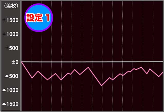 南国育ち設定1・6実戦