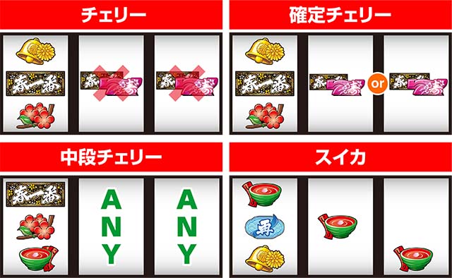 パチスロ春一番打ち方