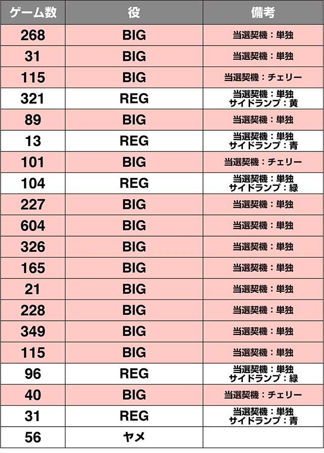 ハナハナ鳳凰天翔実戦