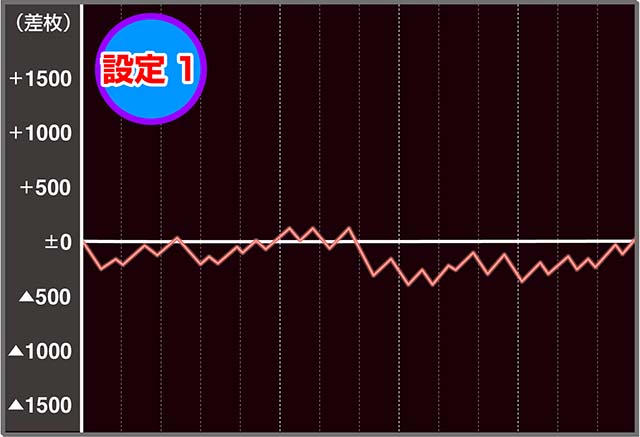 ハナハナ鳳凰天翔実戦