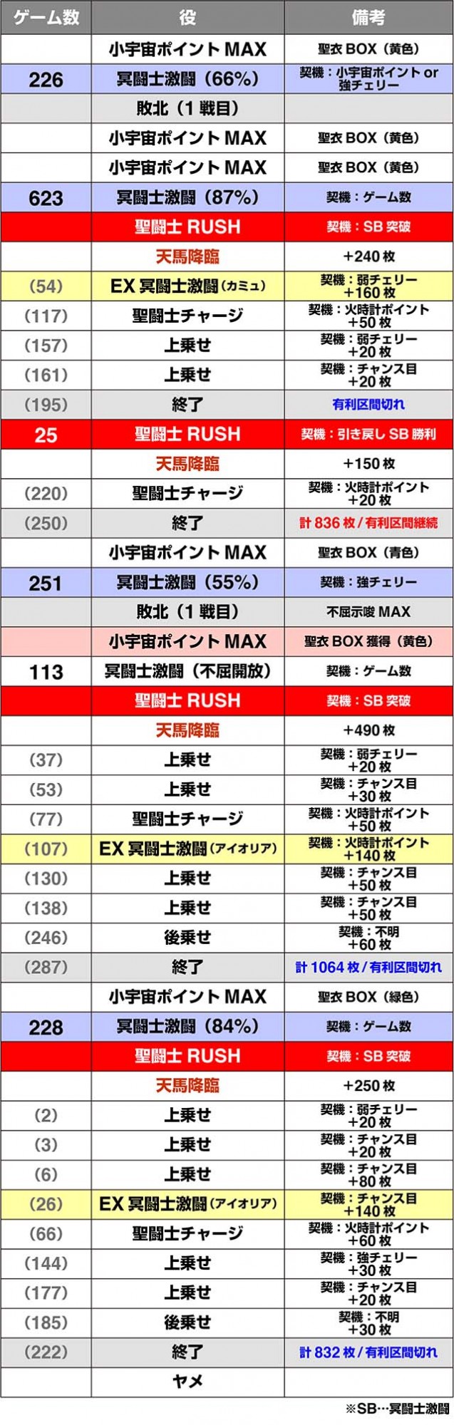 聖闘士星矢冥王実戦
