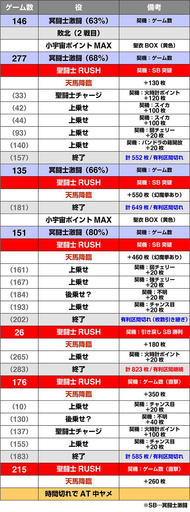 聖闘士星矢冥王実戦