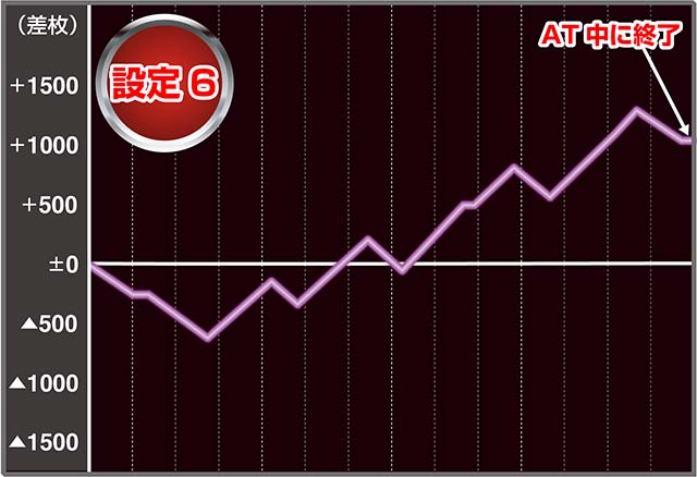 聖闘士星矢冥王実戦