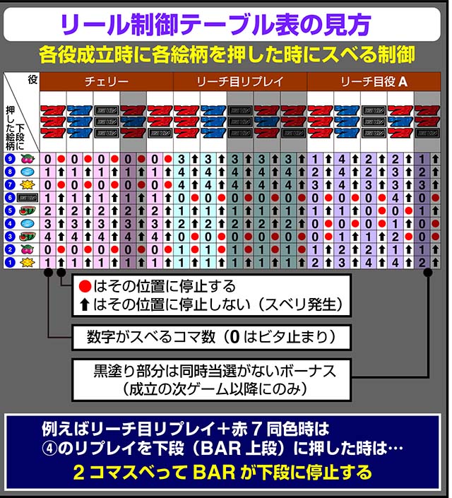 ディスクアップ2リール制御