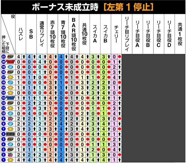 ディスクアップ2リール制御