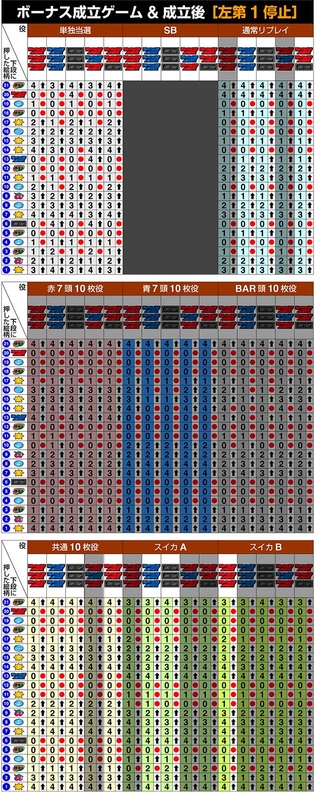 ディスクアップ2リール制御