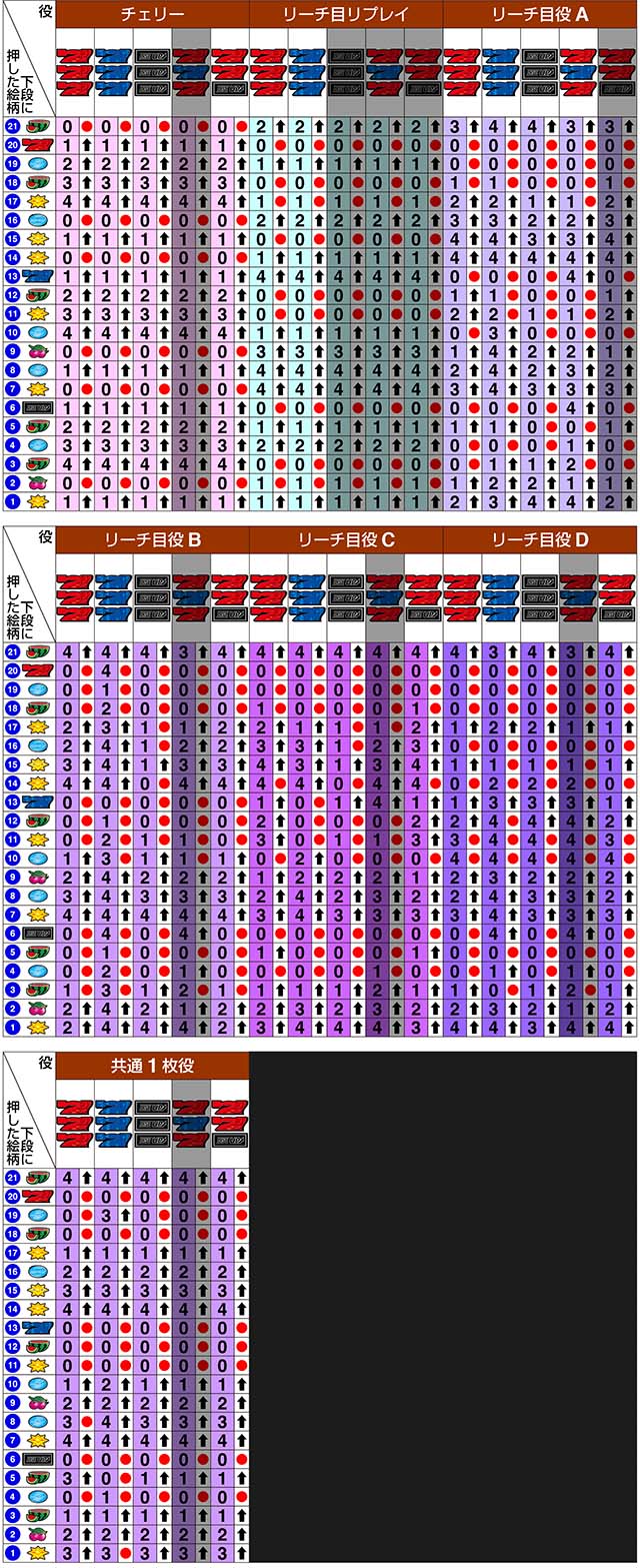 ディスクアップ2リール制御