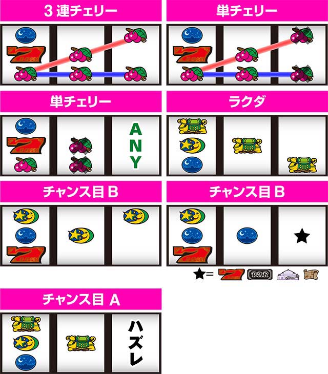 アラジンAクラシックレア役の停止形