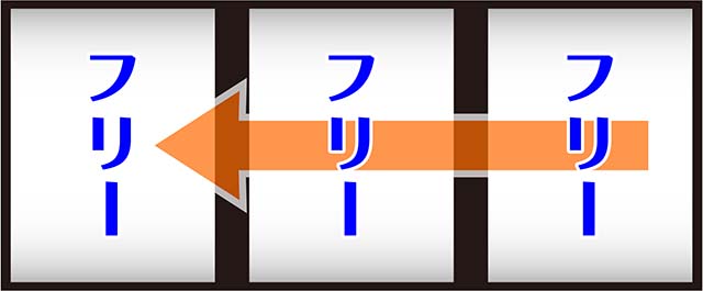 ブルーファルコンボーナス中打ち方