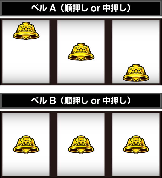 ブルーファルコンボーナス中ベル