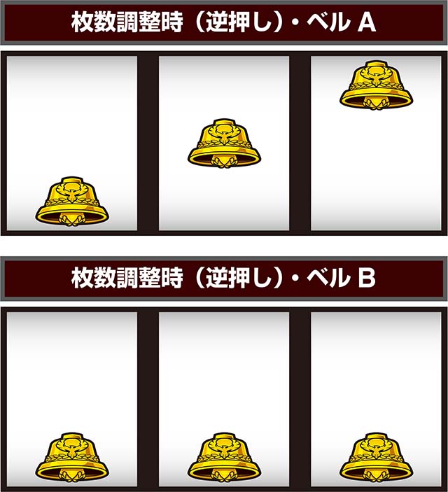 ブルーファルコンボーナス中ベル