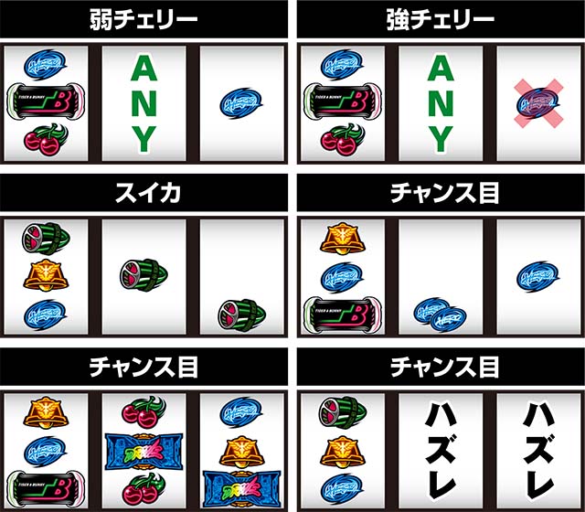 タイバニSPレア役の停止形