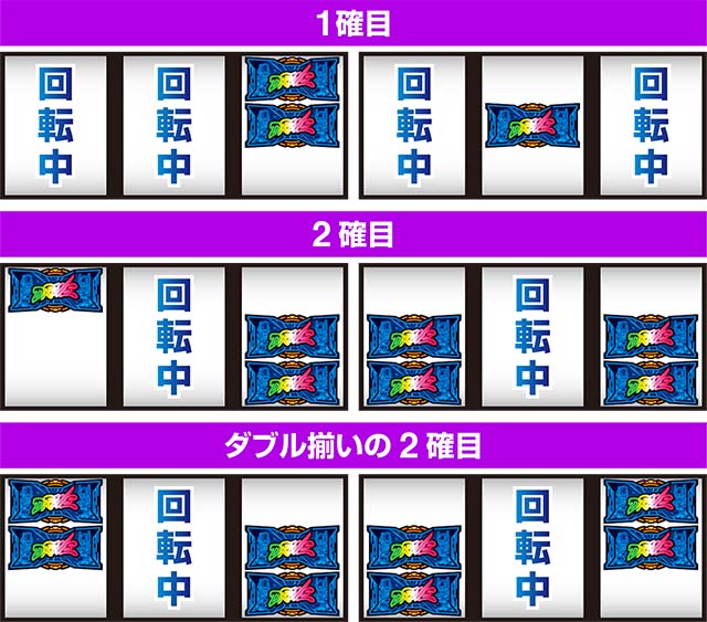 タイバニSP青BAR1確2確