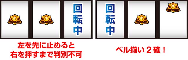 タイバニSP中第1押し順ベル2確