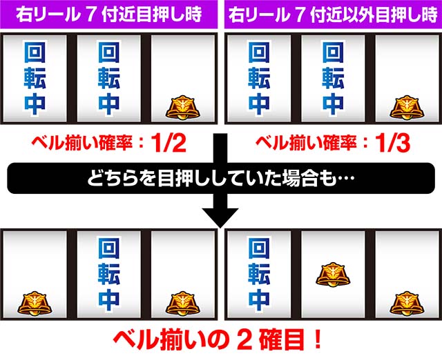 タイバニSP右第1押し順ベル2確