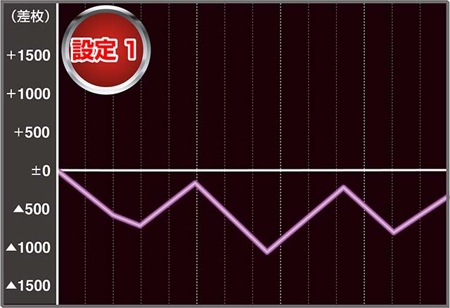 タイバニSP実戦データ