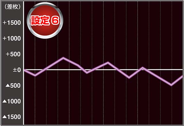 タイバニSP実戦データ