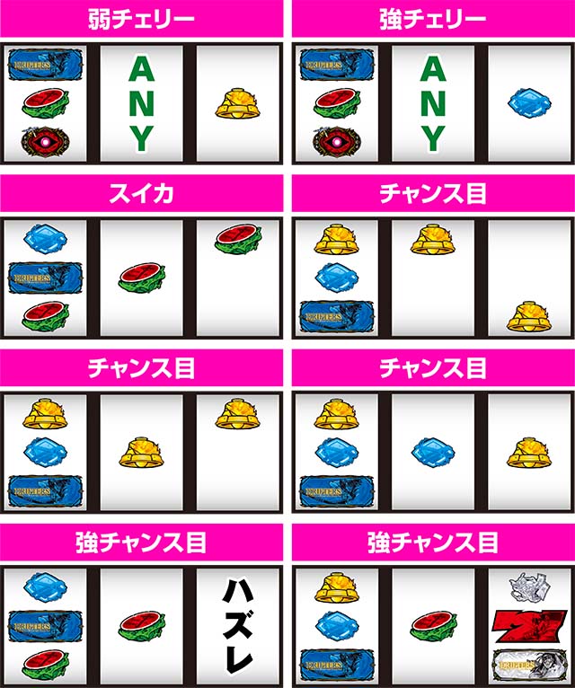 パチスロドリフターズ・打ち方