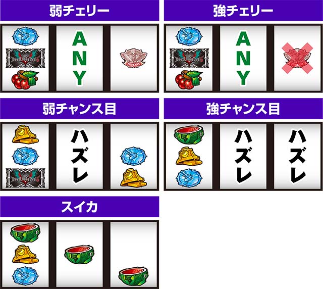 デビルメイクライ5打ち方