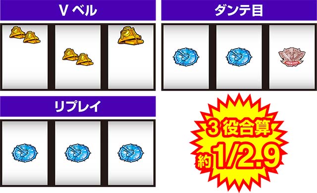 デビルメイクライ5打ち方