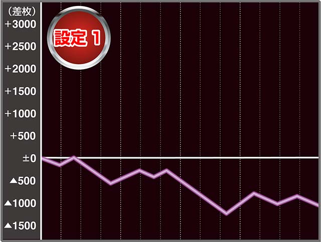 デビルメイクライ5実戦データ