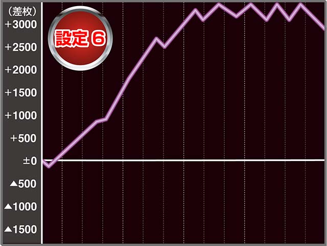 デビルメイクライ5実戦データ